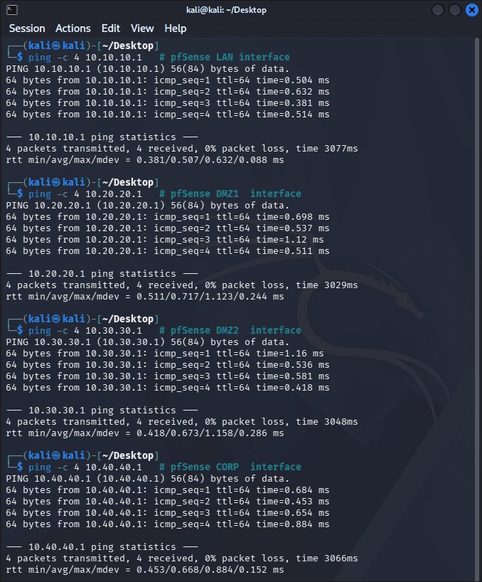 Kali terminal showing four successful ping results from 10.10.10.1, 10.20.20.1, 10.30.30.1, and 10.40.40.1 confirming Kali can reach all pfSense interfaces from the LAN